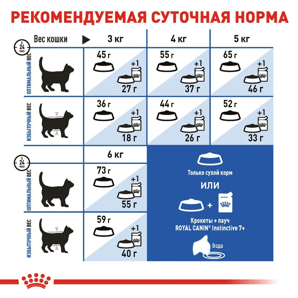 Royal Canin Indoor 7+ (Рояв Канін Індор 7+) сухий корм для котів 7 - 12 років 1.5 кг. Запоріжжя - фото 8