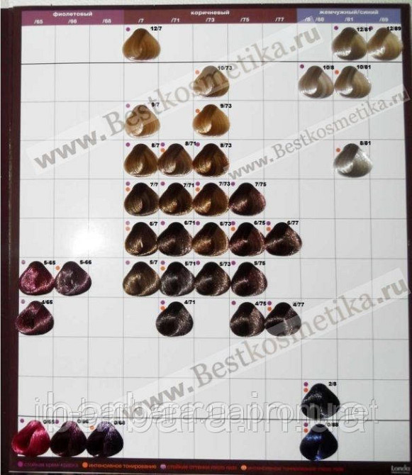 Тонуюча безаміачна фарба для волосся Londа Demi-Permanent Color Київ - фото 6