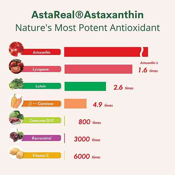 Аксантін Double Wood Supplements Astaxanthin 12 mg 60 softgels Луцьк