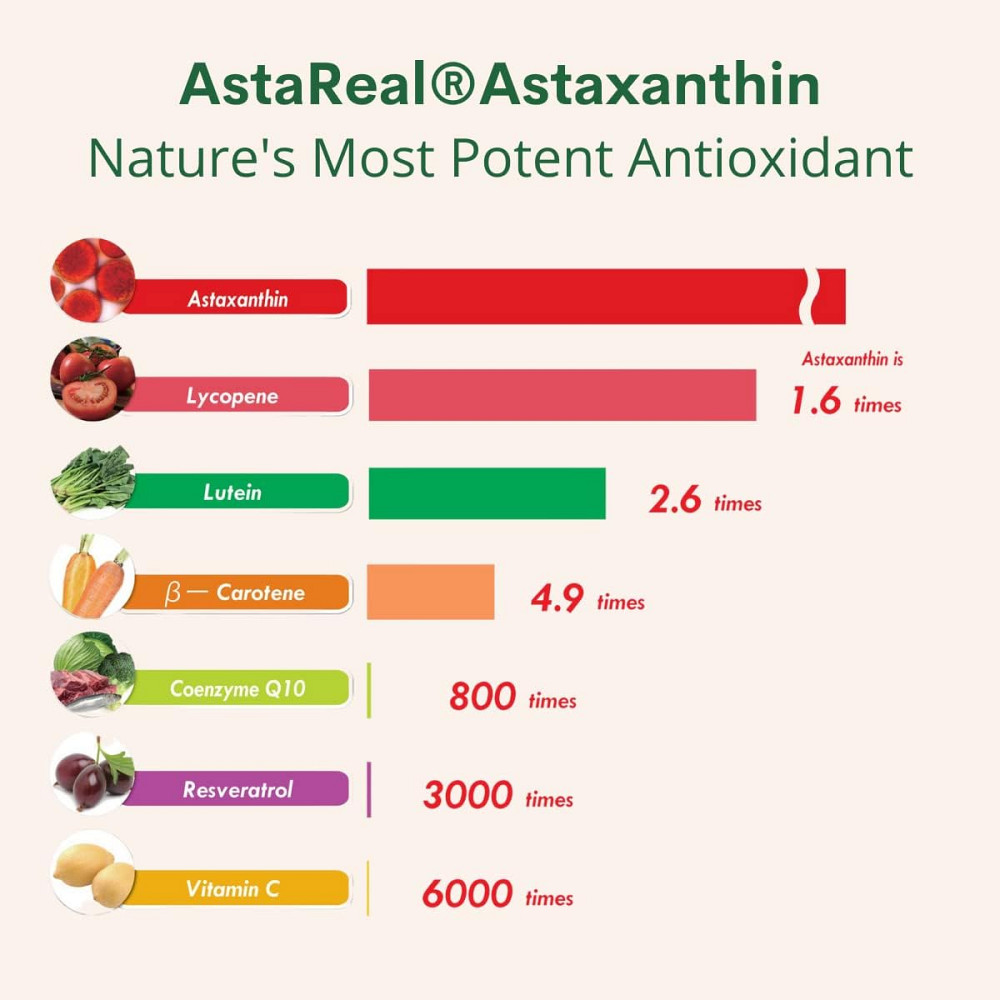 Аксантін Double Wood Supplements Astaxanthin 12 mg 60 softgels Луцьк - фото 4