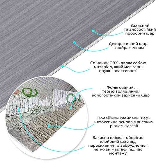 Самоклеюча вінілова плитка в рулоні Київ