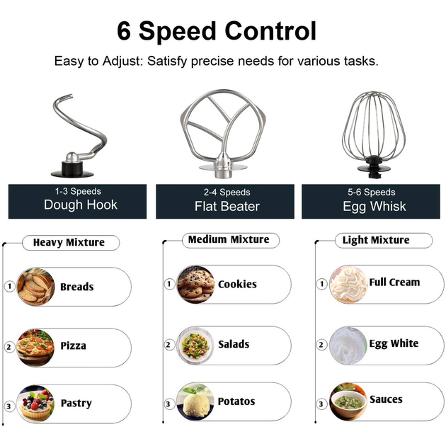 ZP-136 Кухонный тестомес миксер 4в1 3500 Вт на 6 литров Черный (2) Одесса - изображение 4