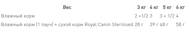 Royal Canin Sterilised Loaf (Рояв Канін Стерелаайз паштет) вологий корм для стерильних котів від 12 міс. 0,085 кг. Запоріжжя - фото 8