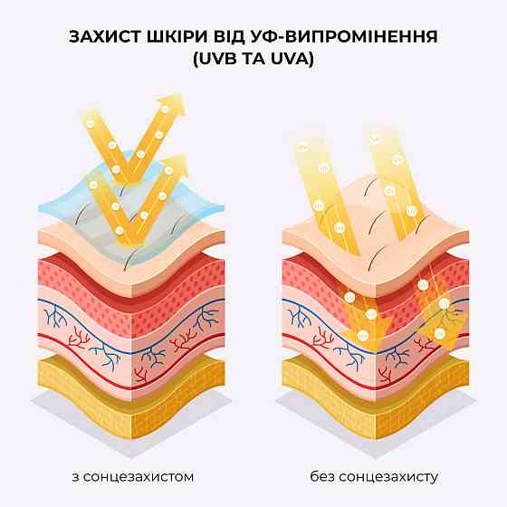 Солнцезащитный крем для лица SPF 30+ Hillary VitaSun Daily Protect Cream, 40 мл Киев