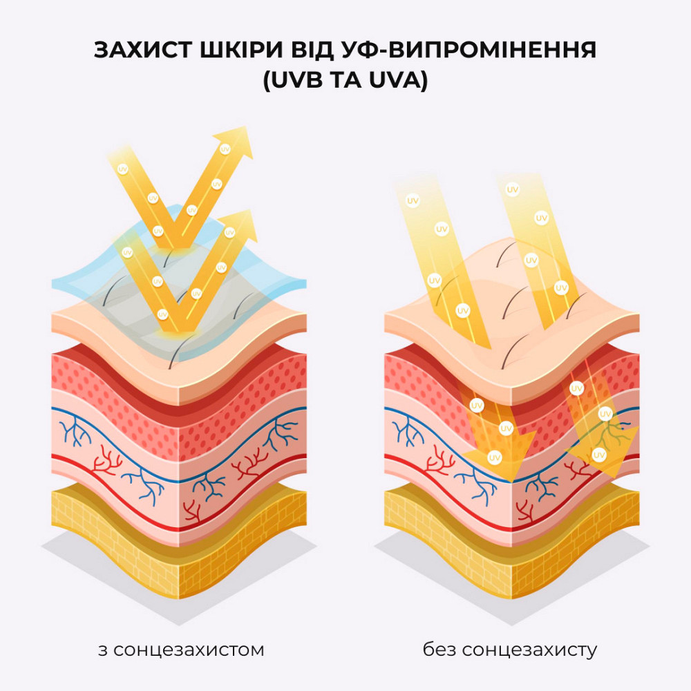 Солнцезащитный крем для лица SPF 30+ Hillary VitaSun Daily Protect Cream, 40 мл Киев - изображение 4