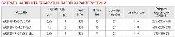 Насос дренажно-фекальний, Koer WQD 18 -15 -0,75 CAST корпус чавун (KP2663) ( 14076 ) ( 16002 ) Харків