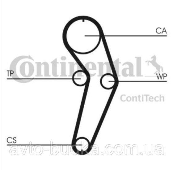 Ремінь ГРМ для RENAULT KANGOO (РЕНО КАНГО) мотор -1.4, 1.6; рік  1997-2008.  CONTITECH (Німеччина) CT988 Новий Розділ