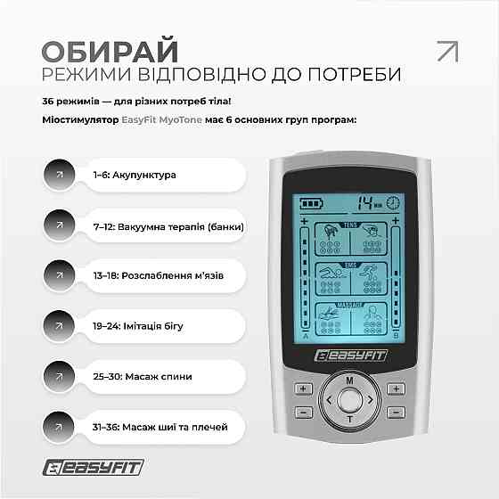 Міостимулятор EasyFit MyoTone імпульсний масажер для м'язів Коломия