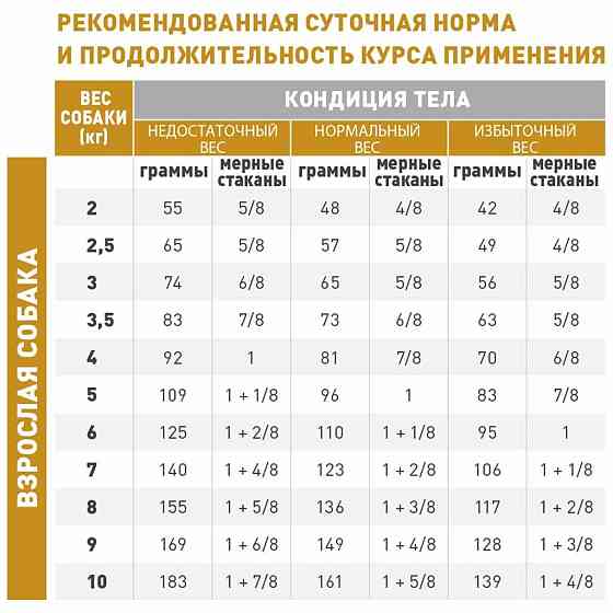 Royal Canin Urinary S/O Small Dog (Рояв Канін Урінарі С/О Смол Дог) корм для собак до 10 кілограмів для сечових шляхів 1.5 кг Запоріжжя