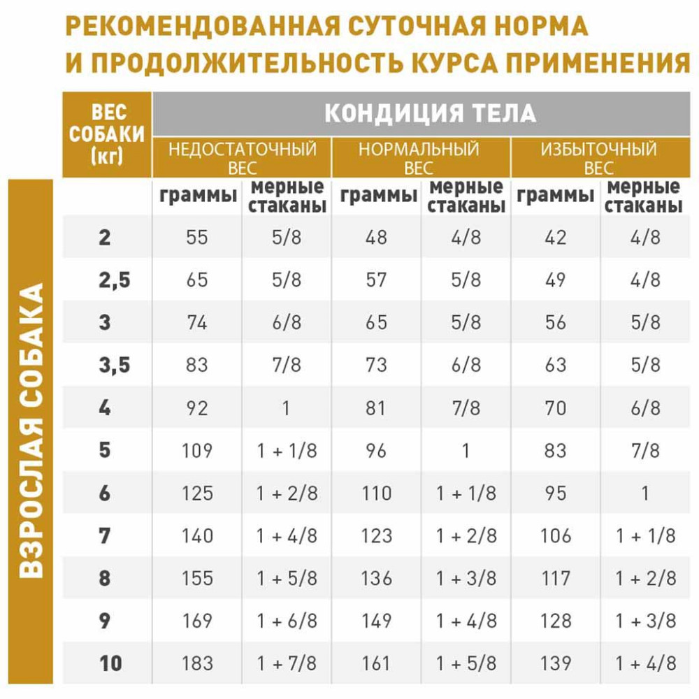Royal Canin Urinary S/O Small Dog (Рояв Канін Урінарі С/О Смол Дог) корм для собак до 10 кілограмів для сечових шляхів 1.5 кг Запоріжжя - фото 6