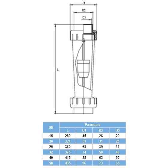 Ротаметр Aquaviva DN15 з муфтовим закінченням d20 мм 10-100 л/год Киев