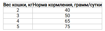 Hills SP Feline Adult Culinary Creations (Хілс Кулінарі Лосось Морква) для дорослих кішок 1-6 років Запоріжжя