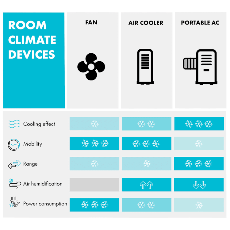 Стельовий вентилятор Болеро 2-в-1 132 см Німеччина Рівне - фото 10