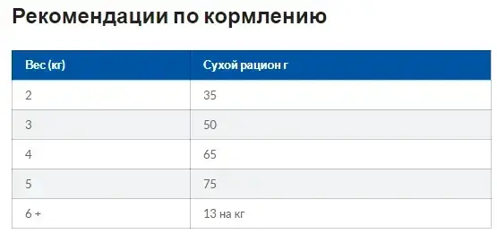Hills Prescription Diet Feline Gastrointestinal Biome (Хіллс ПД Гастроінтестинал Біом) для котів для шлунково-кишкового тракту 8 кг Запоріжжя - фото 7