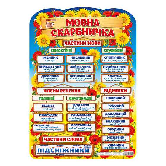 УЦЕНКА!!! Плакат обучающий Языковая копилка Ранок 10104234-UC на украинском языке Винница