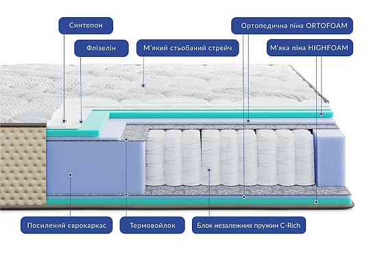 Ортопедичний пружинний матрац Levante Amura/Леванте Амура ТМ Highfoam 90х200 Харків