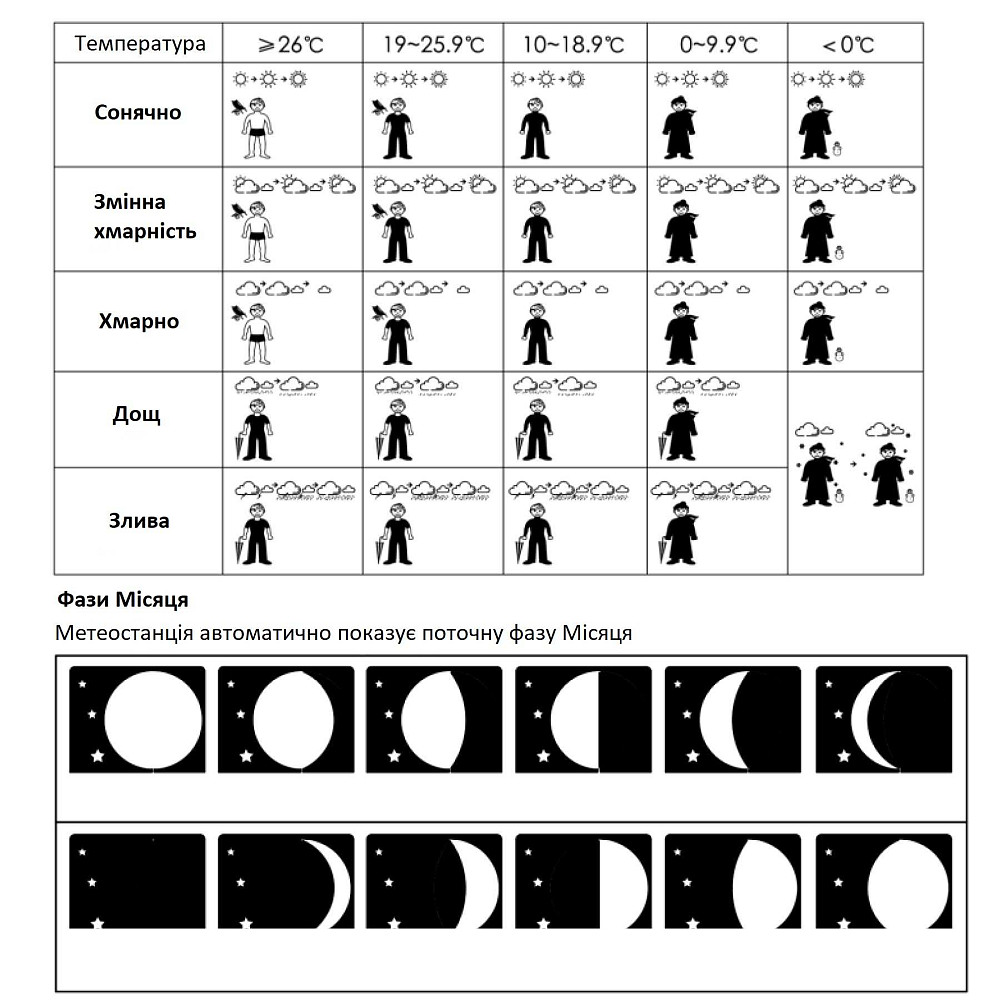 Метеостанция Technoline WS9612 Black (WS9612) Вінниця - фото 4