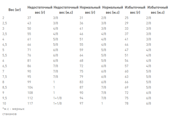 Royal Canin Hypoallergenic (Рояв Канін Гіпоалерженік Фелін) сухий корм для кішок при алергії на корму 2.5 кг. Запоріжжя