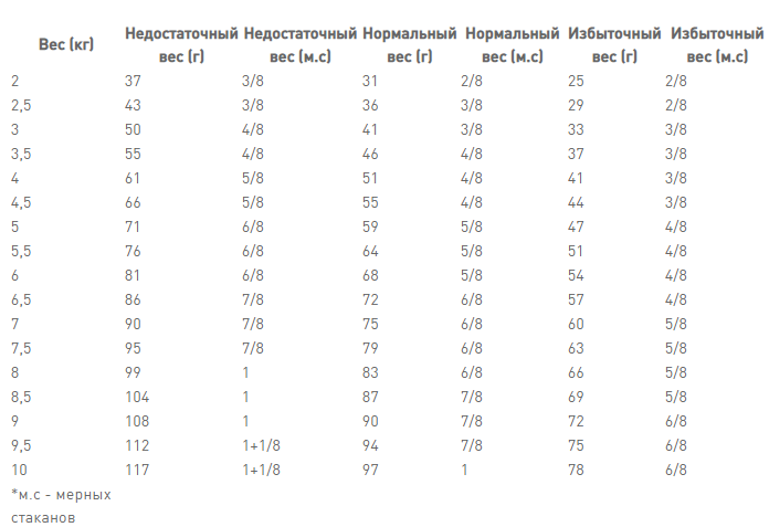 Royal Canin Hypoallergenic (Рояв Канін Гіпоалерженік Фелін) сухий корм для кішок при алергії на корму 2.5 кг. Запоріжжя - фото 6