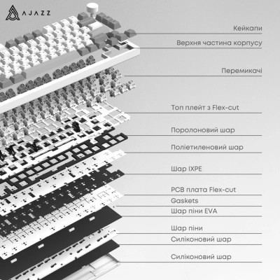 Клавиатура Ajazz AK820 Pro Gift Switch Purple RGB USB/Wireless/Bluetooth UA Purple (AK820PRO-G-PWB) Винница - изображение 5