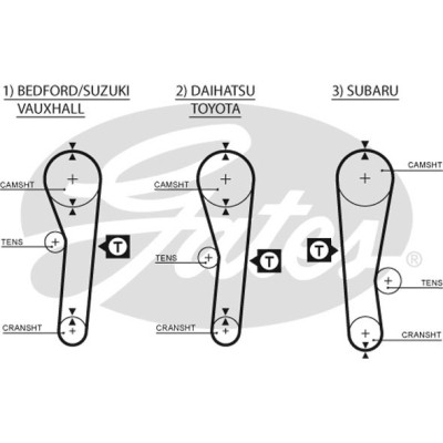 Ремень ГРМ Gates 5043 Винница - изображение 1