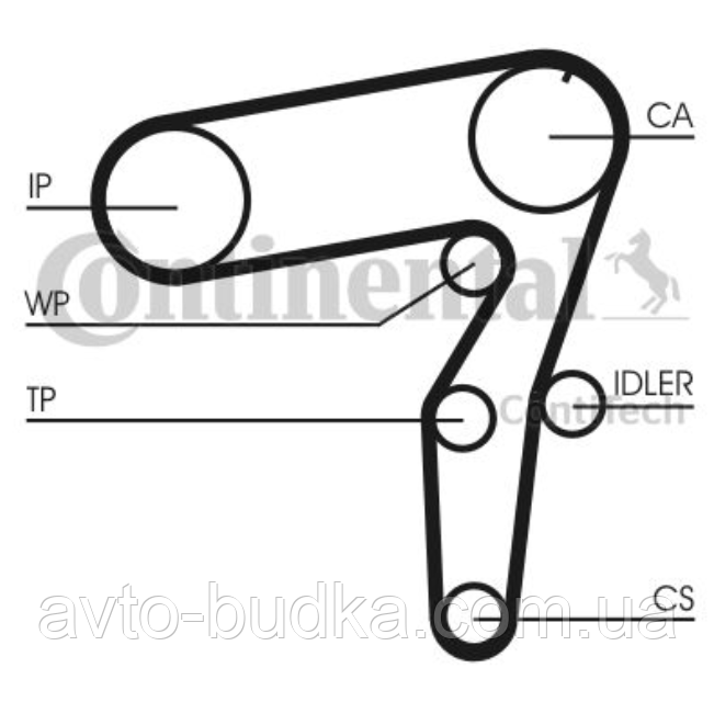 Ремінь ГРМ для FIAT DOBLO (ФІАТ ДОБЛО) мотор -1.9 D; рік  2001. Виробник - CONTITECH (Німеччина) CT995 Новый Роздол - изображение 1