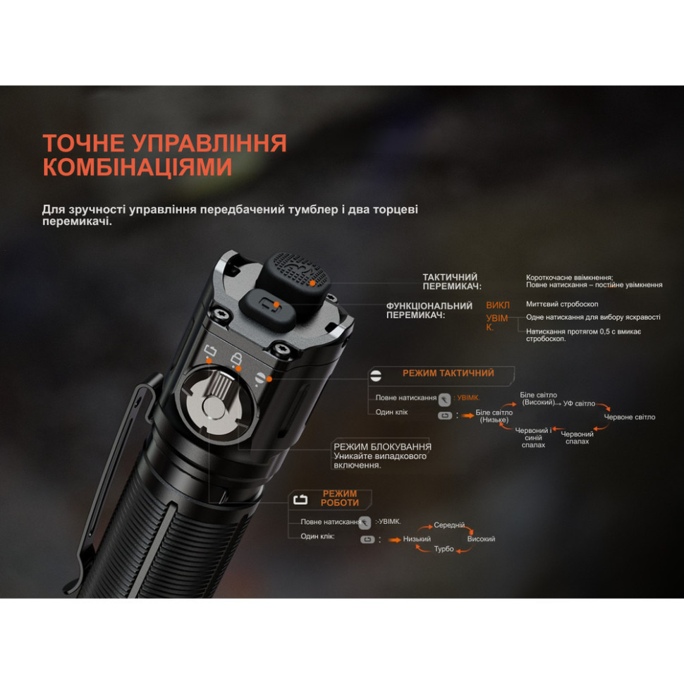 Фонарь ручной Fenix TK25R 3600лм 350м Черный Винница - изображение 5