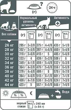 Royal Canin German Shepherd Adult (Роял Канін Джерман Шеперд Едалт) сухий корм для дорослої німецької вівчарки Запоріжжя
