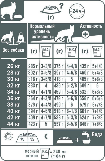 Royal Canin German Shepherd Adult (Роял Канін Джерман Шеперд Едалт) сухий корм для дорослої німецької вівчарки Запоріжжя - фото 5