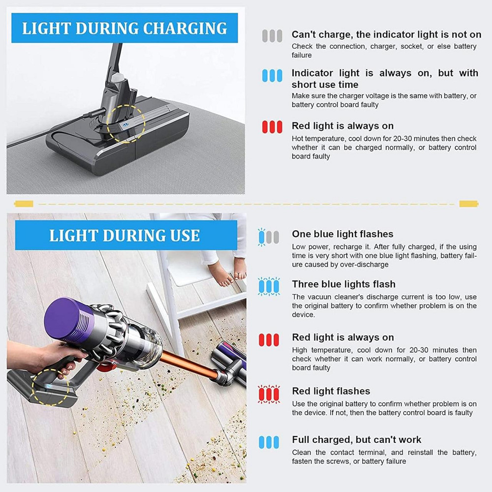 Аккумулятор для пылесоса Dyson V8 с 2 фильтрами 21,6V 6000 mAh сменная батарея для Absolute Animal Fluffy SV10 Киев - изображение 7