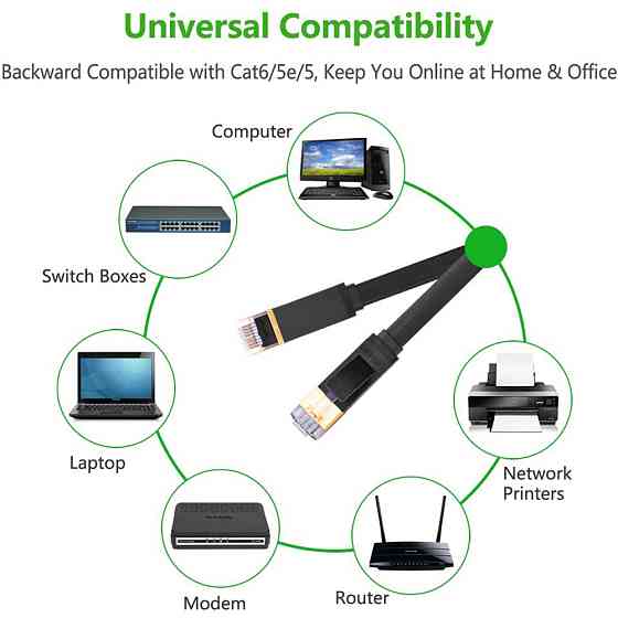 Патч-корд Ugreen NW106 прямий U/FTP (STP) мережевий кабель Ethernet Cat7 11260 (Чорний, 1м, Плоский) Миколаїв