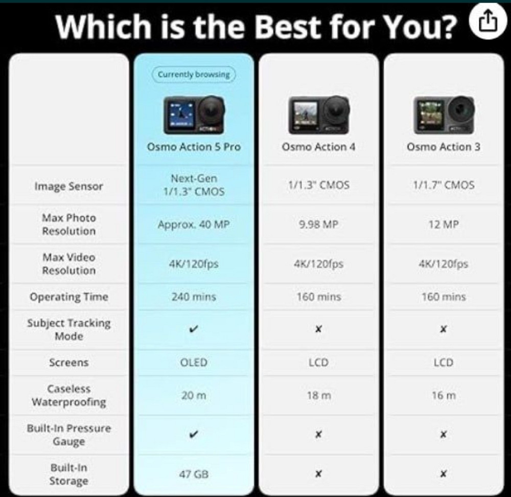 Екш- Камера DJl Osmo Action 5 Pro Adventure Combo. Киев - изображение 7