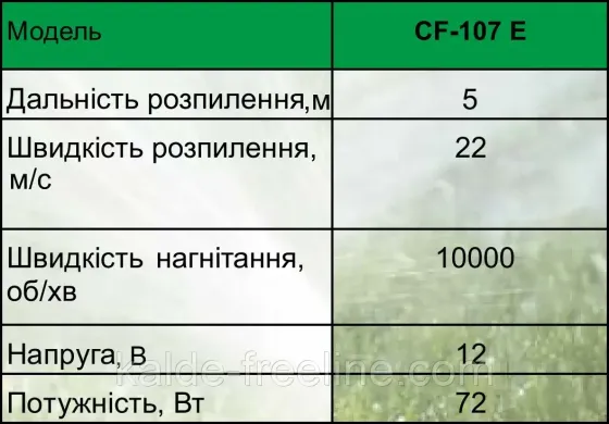 Насадка Турбо туман ALBA Spray CF-107E Харків