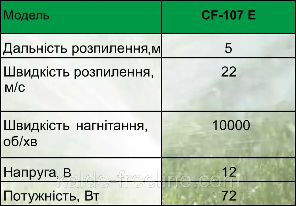 Насадка Турбо туман ALBA Spray CF-107E Харків - фото 3