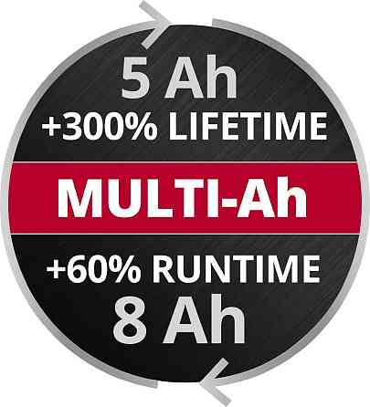 Потужний акумулятор Einhell Power-X-Change Plus 18V 5-8 Ah Multi-Ah (4511600) Київ