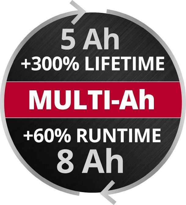 Потужний акумулятор Einhell Power-X-Change Plus 18V 5-8 Ah Multi-Ah (4511600) Київ - фото 6
