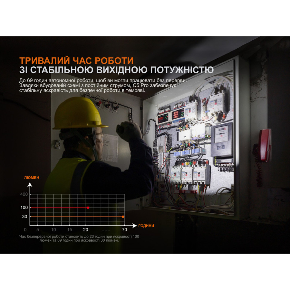 Ліхтар ручний Fenix C5 Pro Київ - фото 14
