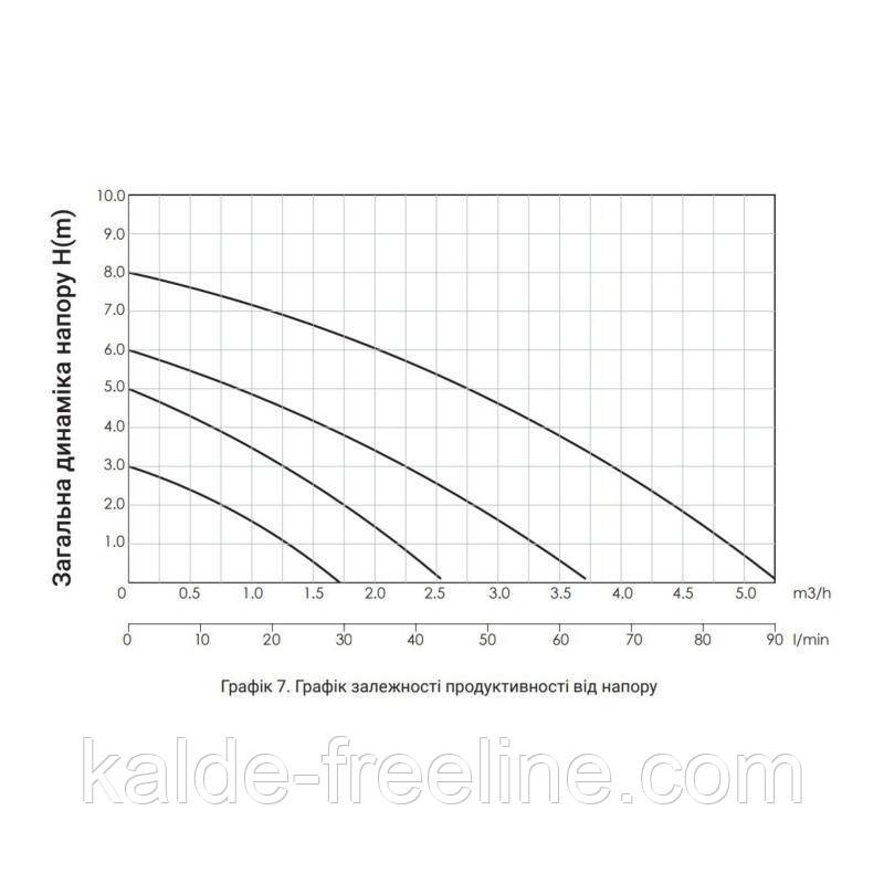 Насос циркуляционный Thermo Alliance LPS 25/40/180 Харків - фото 10
