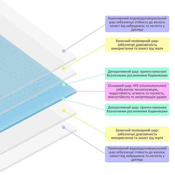 Детский складной термоковрик однотонный 2000х1500х10мм Голубой (297) SW-00001190 Днепр