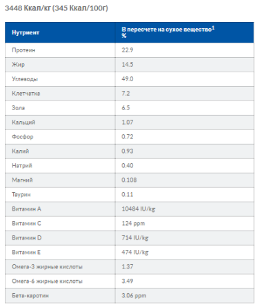 Hills Prescription Diet Canine Gastrointestinal Biome (Хиллс ПД Канин Гастроинтестинал Биом) от диареи у собак 1.5 кг. Запорожье