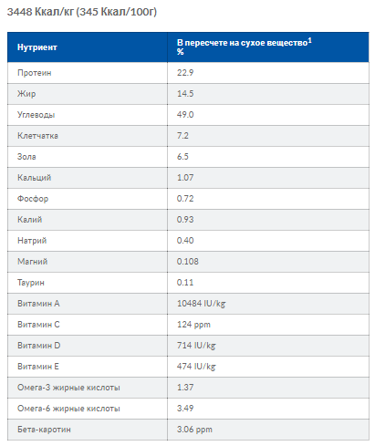 Hills Prescription Diet Canine Gastrointestinal Biome (Хиллс ПД Канин Гастроинтестинал Биом) от диареи у собак 1.5 кг. Запорожье - изображение 6