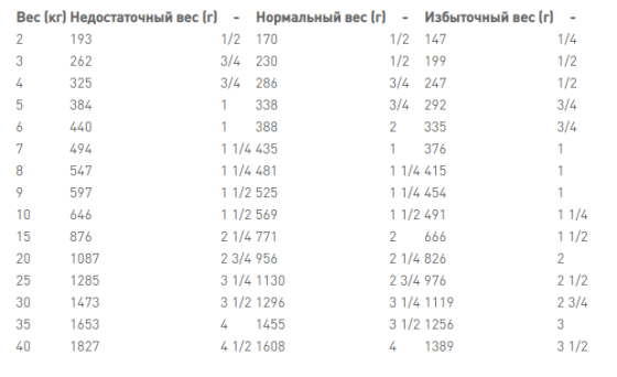 Royal Canin Gastrointestinal (Роял Канін Гастро Інтестинал) вологий корм для собак для системи травлення Запоріжжя
