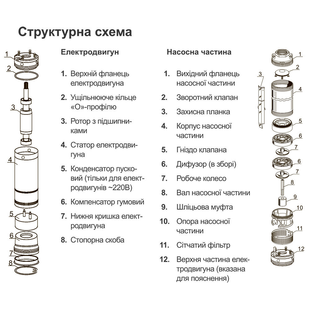 Насос відцентровий 0.92кВт H 141(95)м Q 45(33)л/хв Ø80мм 60м кабелю Dongyin 3SEm2/33 (7774041) Рівне - фото 7