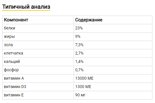 Bavaro Adult Task 23/9 (Бавро Едалт Таск 23/9) сухий корм для дорослих собак усіх порід з низькою активністю 18 кілограмів. Запоріжжя