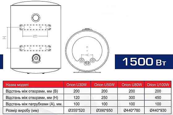 Бойлер Aquaforce Orion U100W електричний водонагрівач на 100 л для великої сім'ї мокрий ТЕН 1.5 кВт універсальний монтаж Київ
