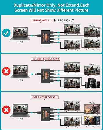 HDMI-разветвитель на 4 порта, сплиттер сигнала для 4 экранов HDCP1.4 4K 1080P для PS5/4 Xbox ПК монитора ТВ Киев