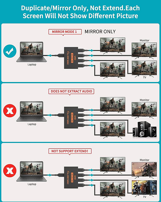 HDMI-розгалужувач на 4 порти, спліттер HDMI сигналу для 4 екранів моніторів HDCP1.4 4K 3D 1080P для PS5/4 Xbox TV ПК монітора Київ - фото 5