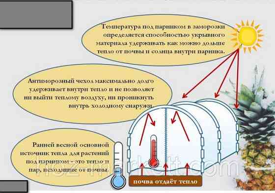 Парник теплица 15 м мини-теплица 50г/м2 Харьков