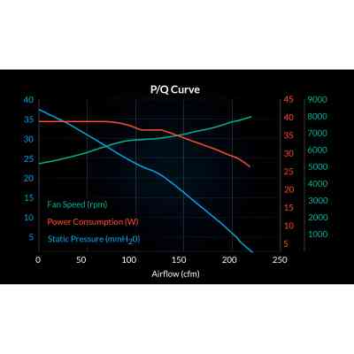 Кулер для корпуса Arctic S12038-4K 3-PACK (ACFAN00303A) Винница