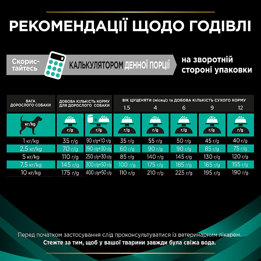 Сухой диетический корм PRO PLAN VETERINARY DIETS EN St/Ox Gastrointestinal для щенков и взрослых собак мелких пород, для уменьшения расстройств кишечн Киев - изображение 12